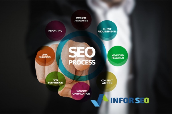 seo-3007488_1920